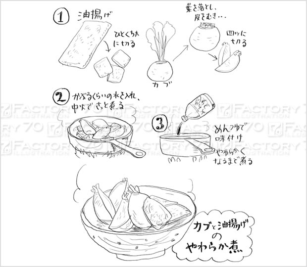 料理レシピイラスト