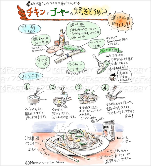 レシピイラスト (料理レシピ)