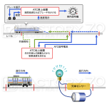鉄道の運行システムについてのイラスト
