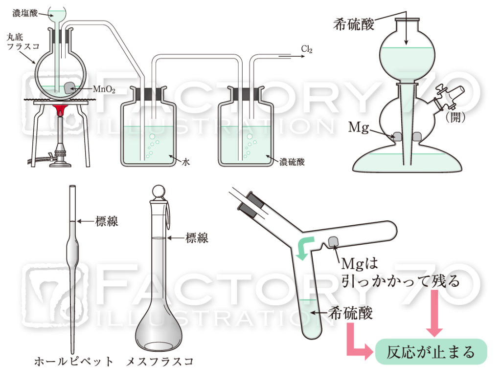 教科書イラスト制作例 化学 実験器具のイラスト