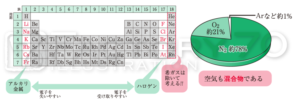 教科書イラスト制作例 化学 グラフ、表、チャート