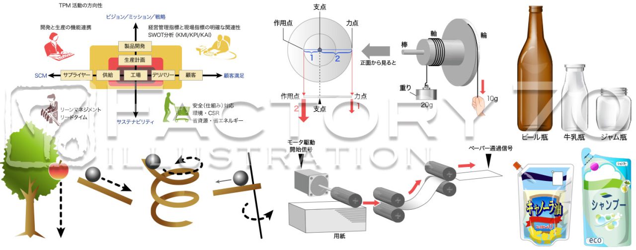 工業・技術系図版イラスト制作事例