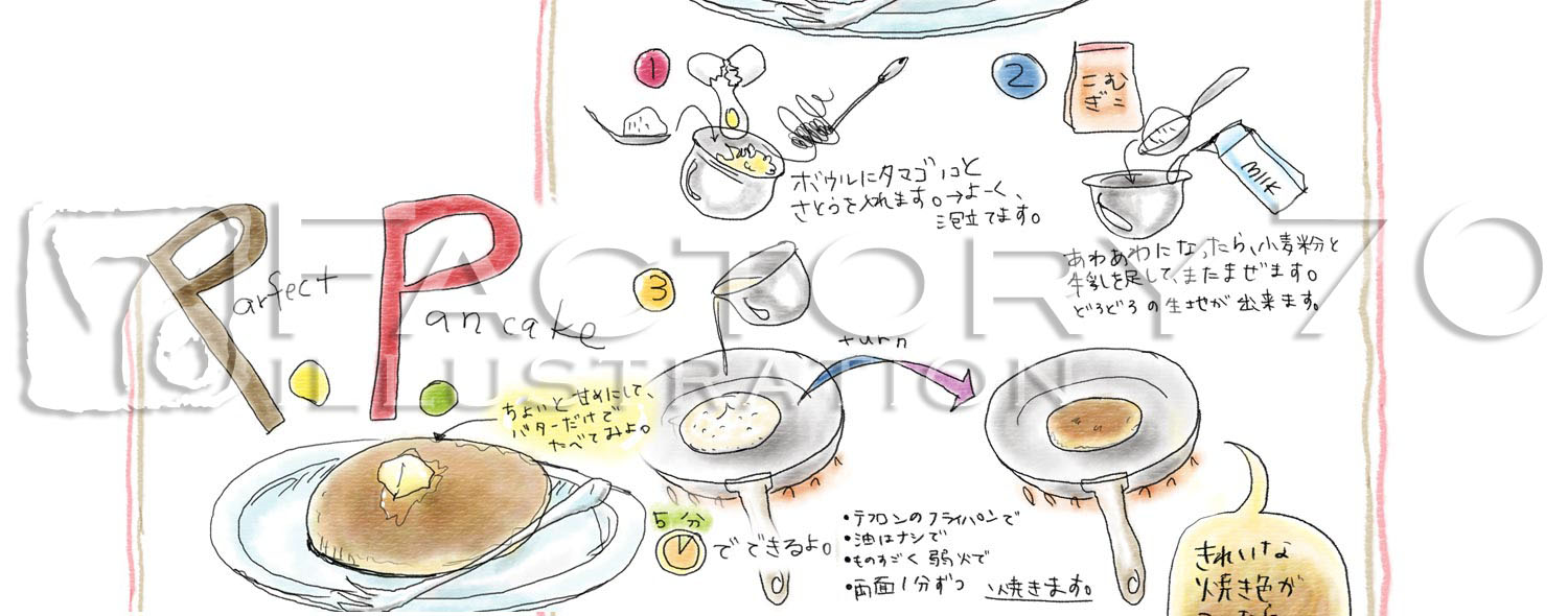 イラスト制作例 イラストレシピ パンケーキの作り方 イラストレシピ イラスト制作 Factory70