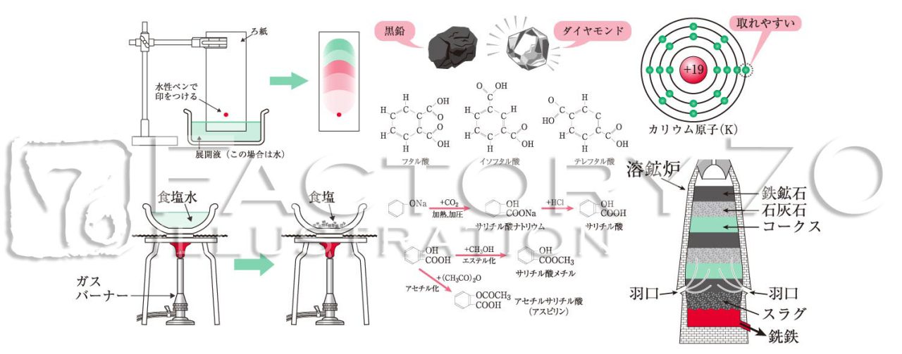 化学参考書図版イラスト制作事例