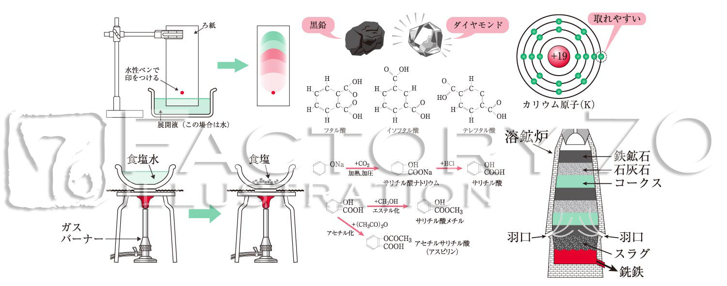 化学参考書図版イラスト制作事例