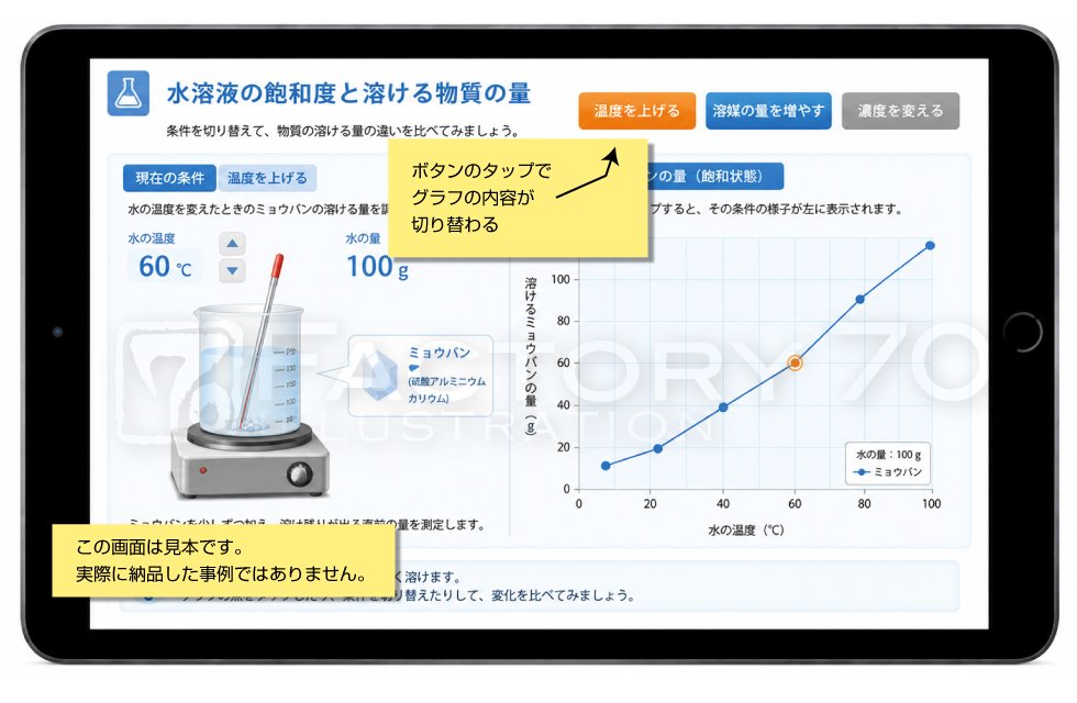 タブレット端末向けインタラクティブ教材コンテンツ制作事例 図版制作+HTML、Javascriptプログラミング